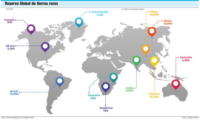 Reservas Globales de Tierras Raras