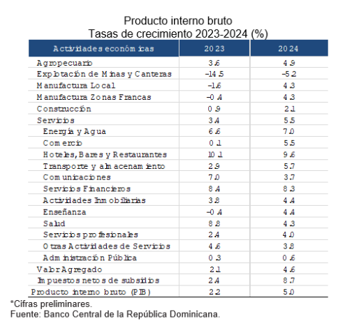 bcrd 4 grafica