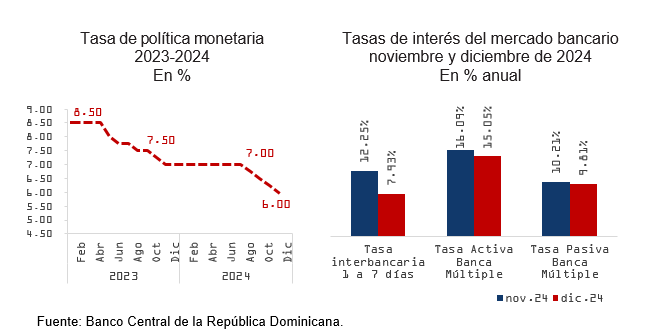 bcrd 6 grafico