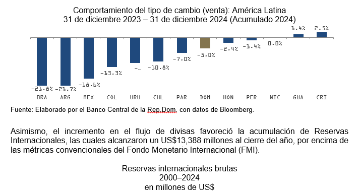 bcrd 8 grafico