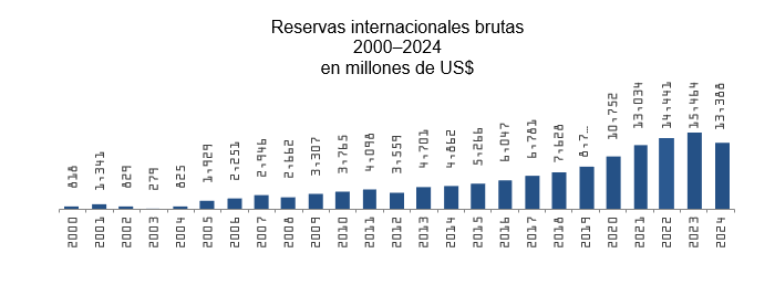 bcrd 9 grafico