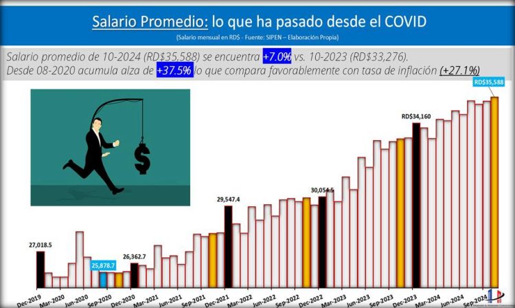 crecimiento