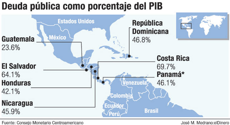 deuda publica paises centroamerica
