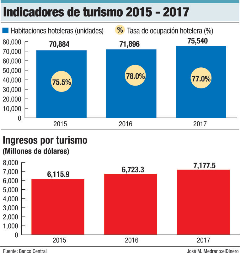 indicadores turismo 2015 2016