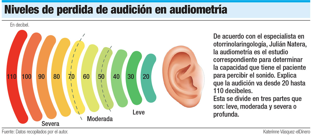 Aparatos auditivos: una solución para la sordera